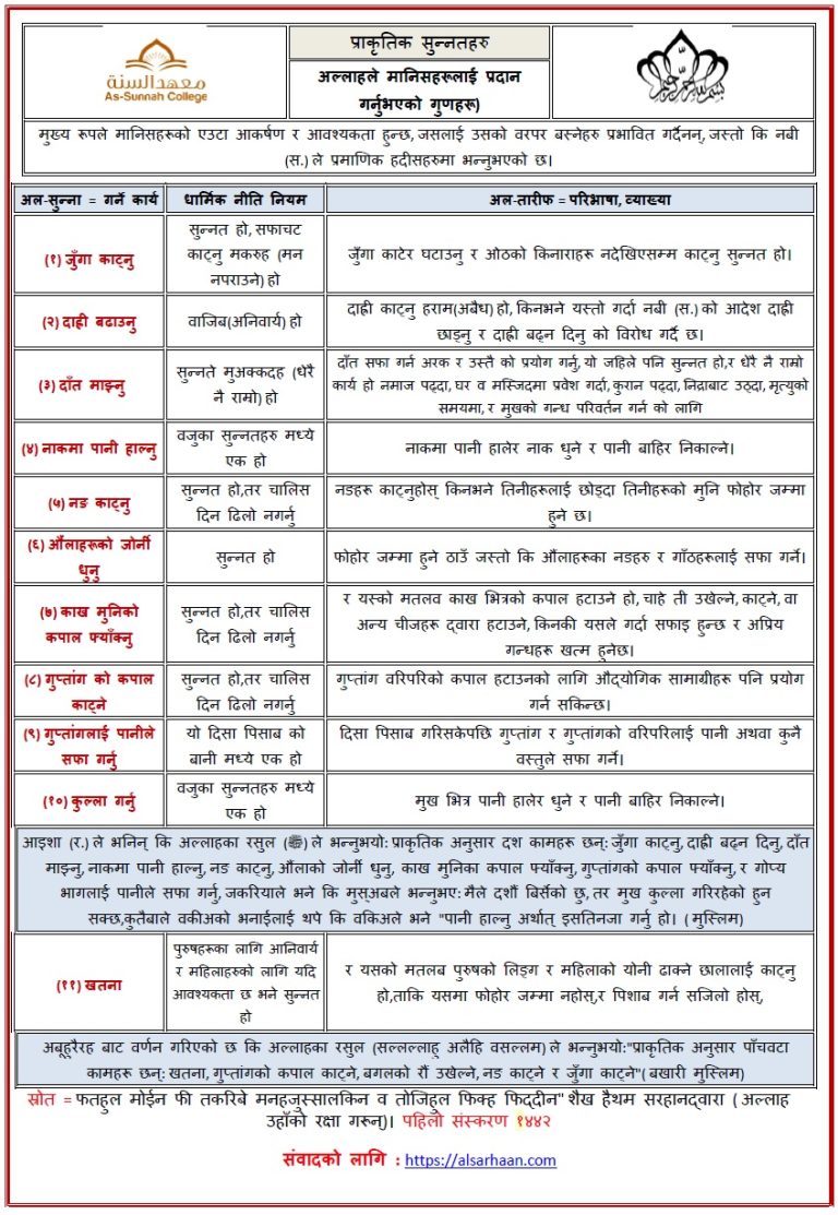 प्राकृतिक सुन्नतहरु) अल्लाहले मानिसहरूलाई प्रदान गर्नुभएको गुणहरू)