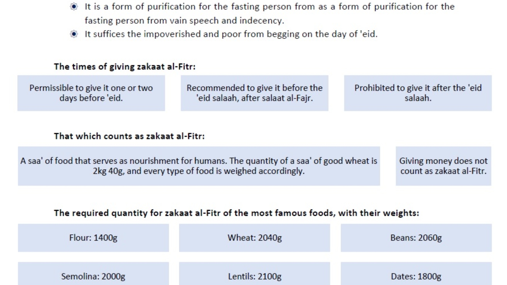 Zakat-ul-Fitr