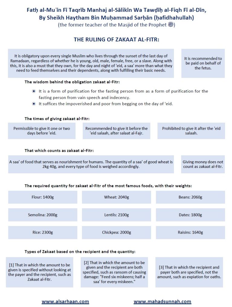 Zakat-ul-Fitr