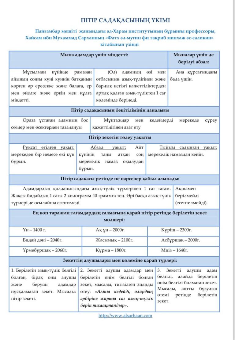 ПІТІР САДАҚАСЫНЫҢ ҮКІМІ