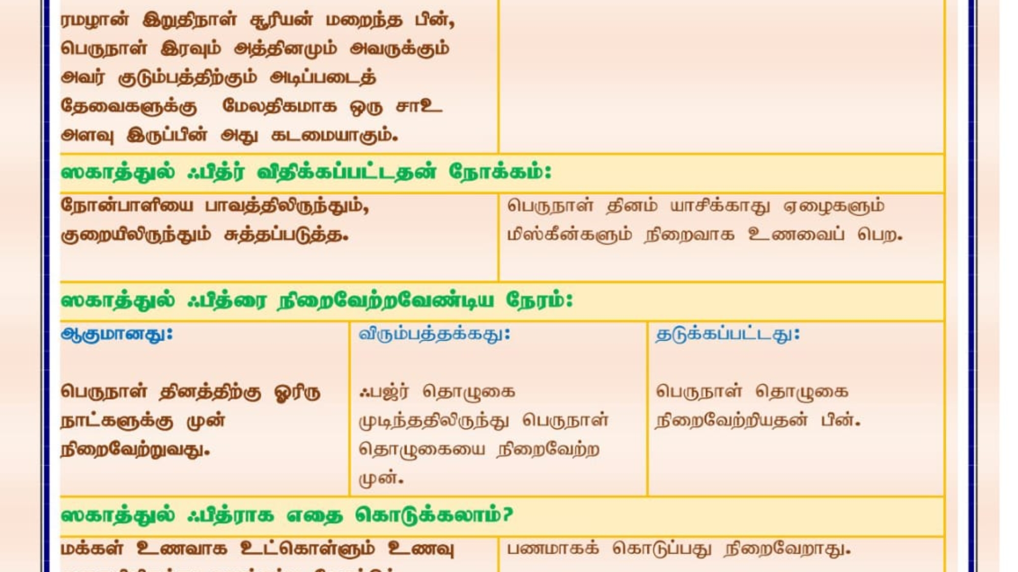 ஸகாதுல் ஃபித்ரி (பெருநாள் தர்மத்தி) ன் சட்டம்: