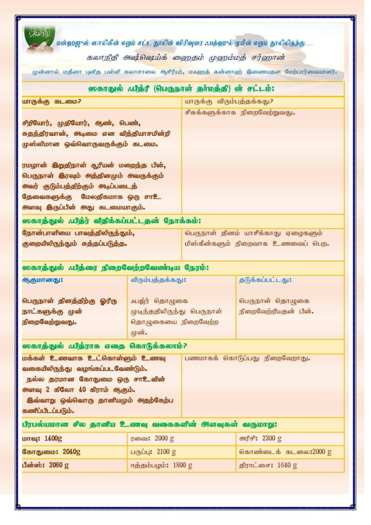 ஸகாதுல் ஃபித்ரி (பெருநாள் தர்மத்தி) ன் சட்டம்: