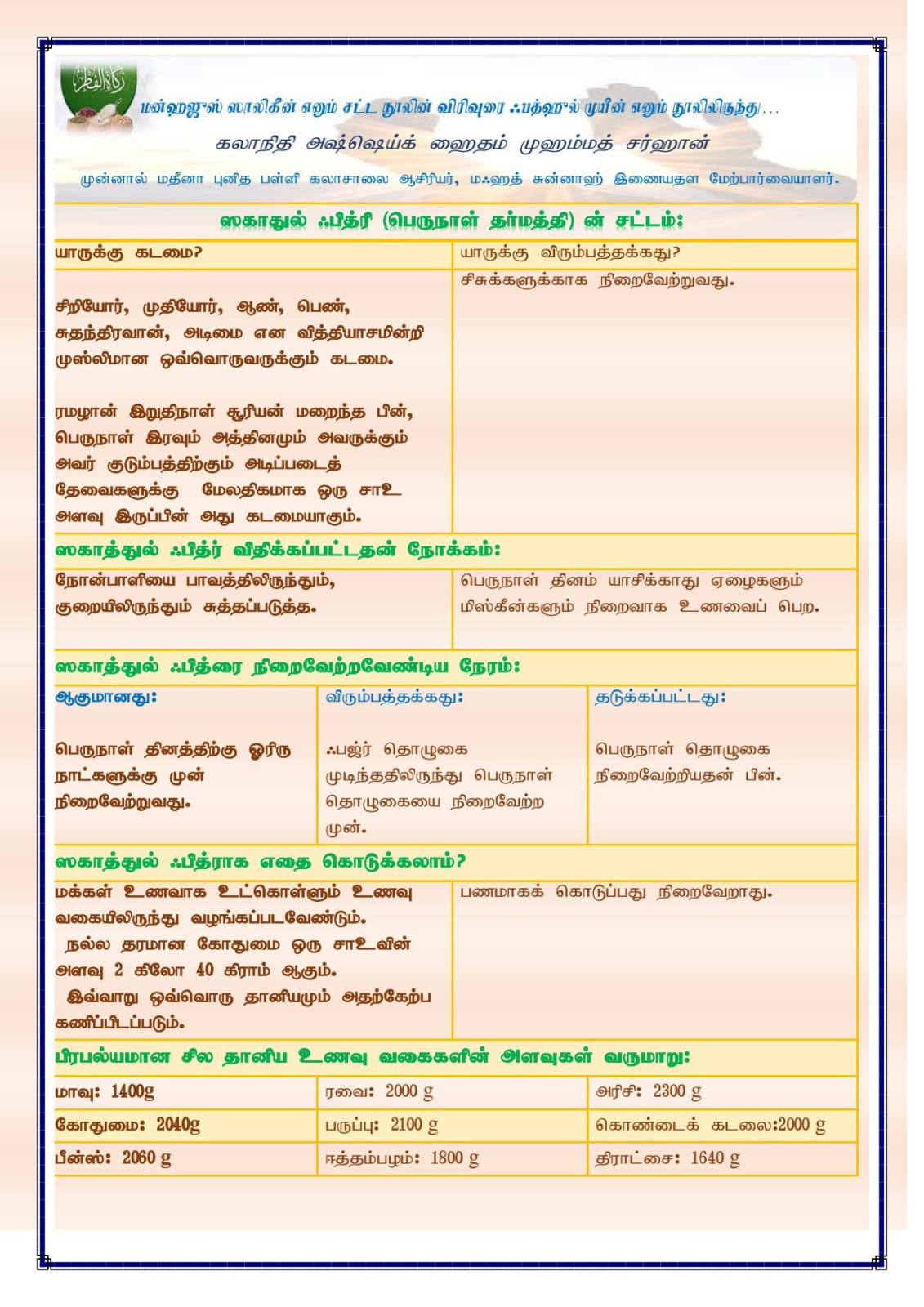 ஸகாதுல் ஃபித்ரி (பெருநாள் தர்மத்தி) ன் சட்டம்: