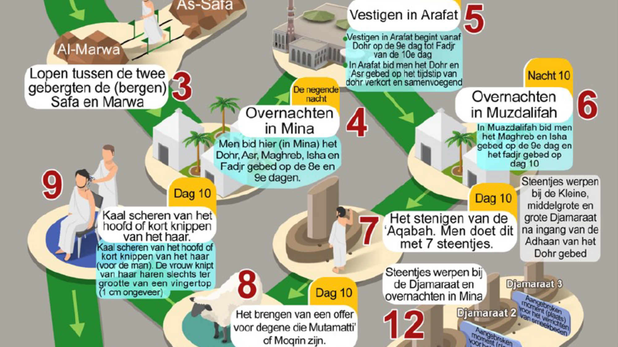 De rituelen van de Hadj