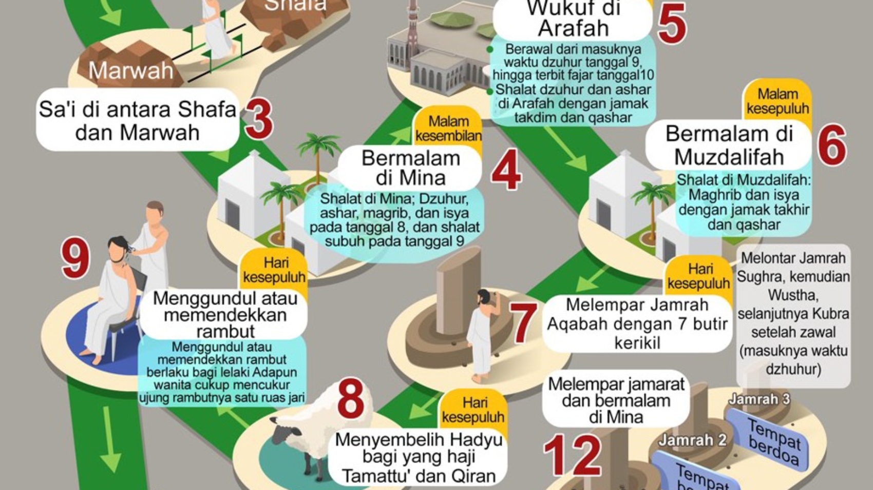 Manasik Haji