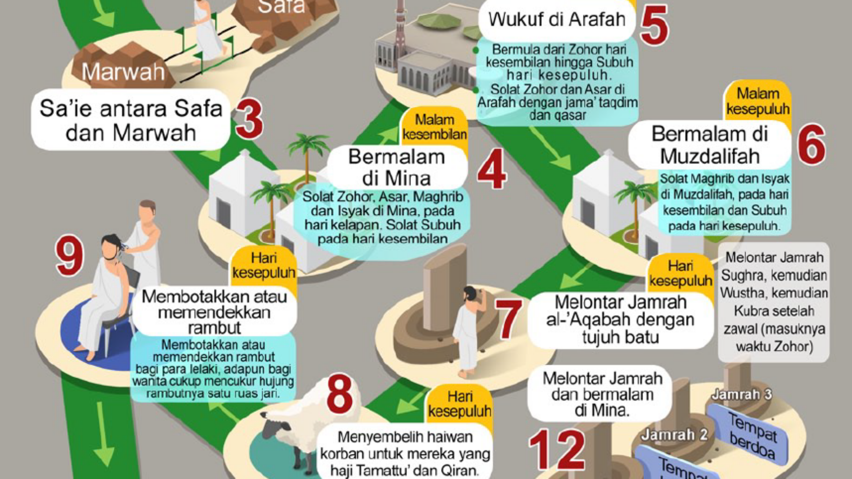 Manasik Haji