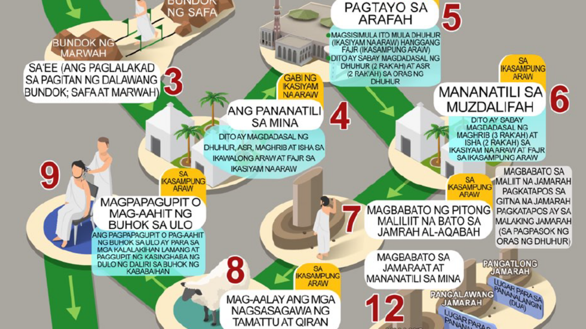 Mga Palatuntunan sa Hajj
