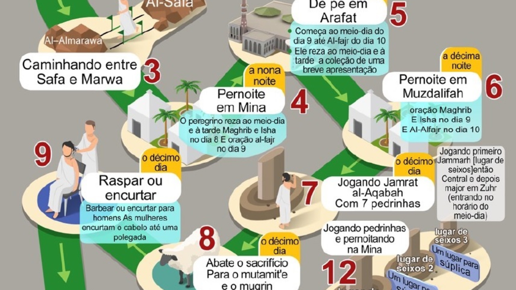 rituais de hajj