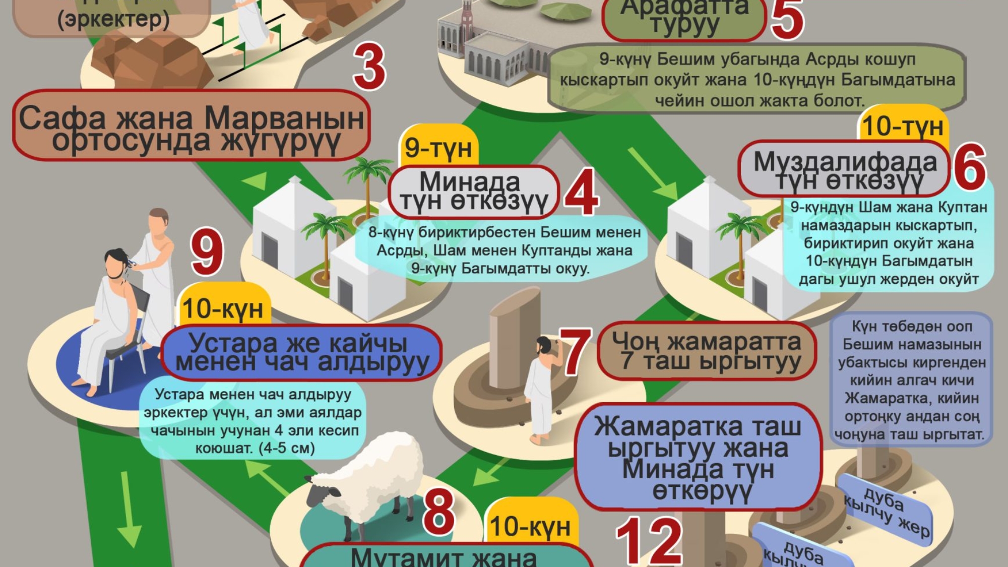 Ажылык амалдары!