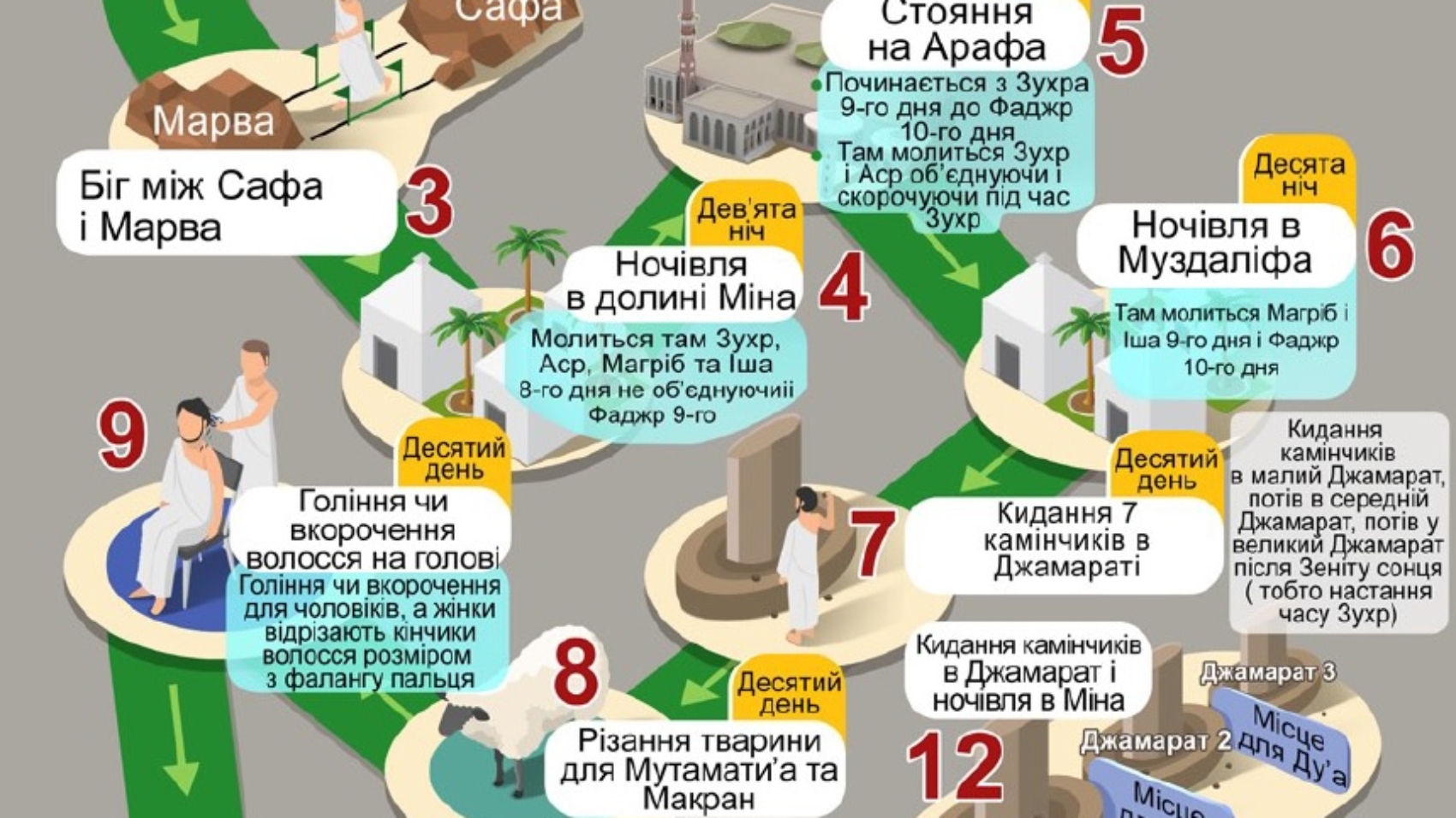 Обряди