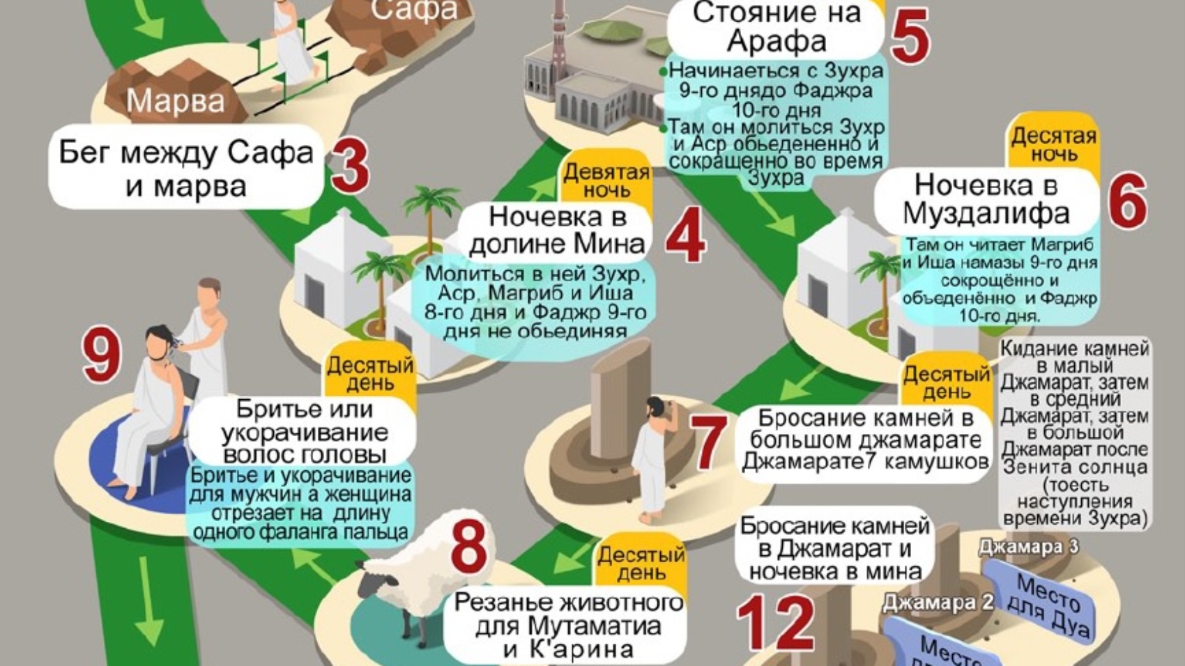 Обряды