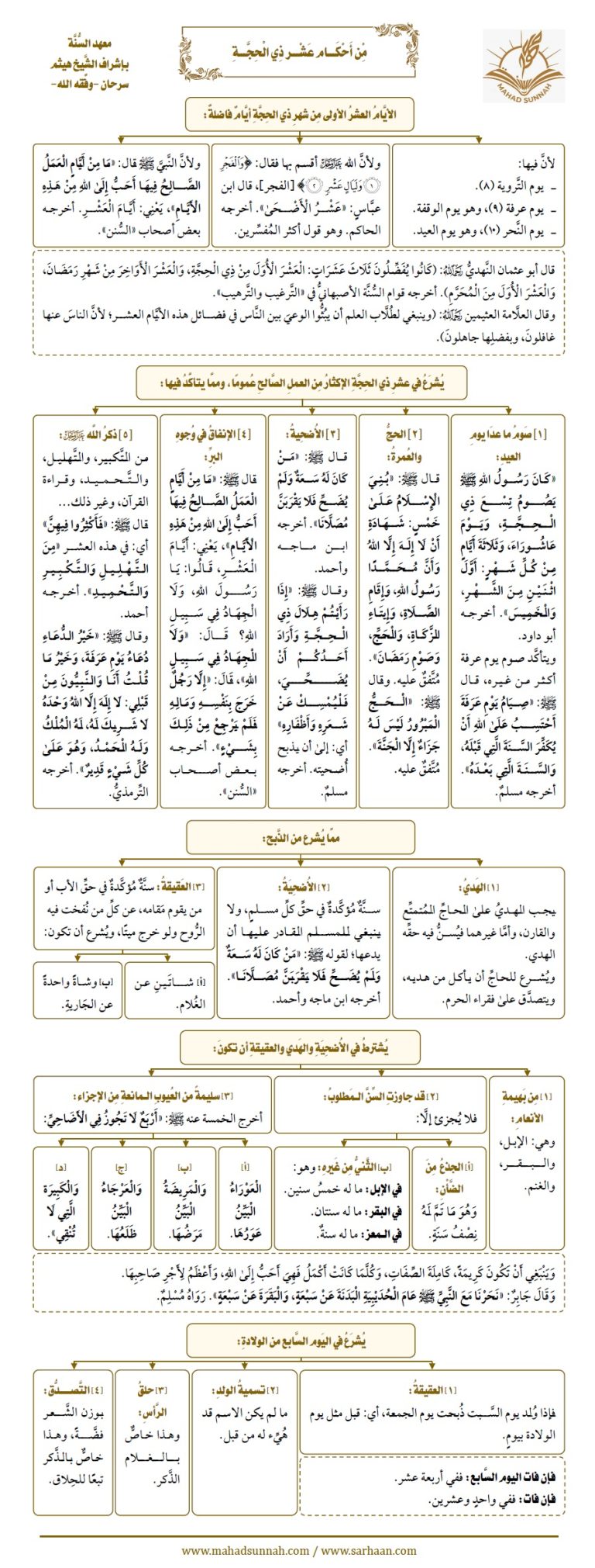 أحكام عشر ذي الحجة