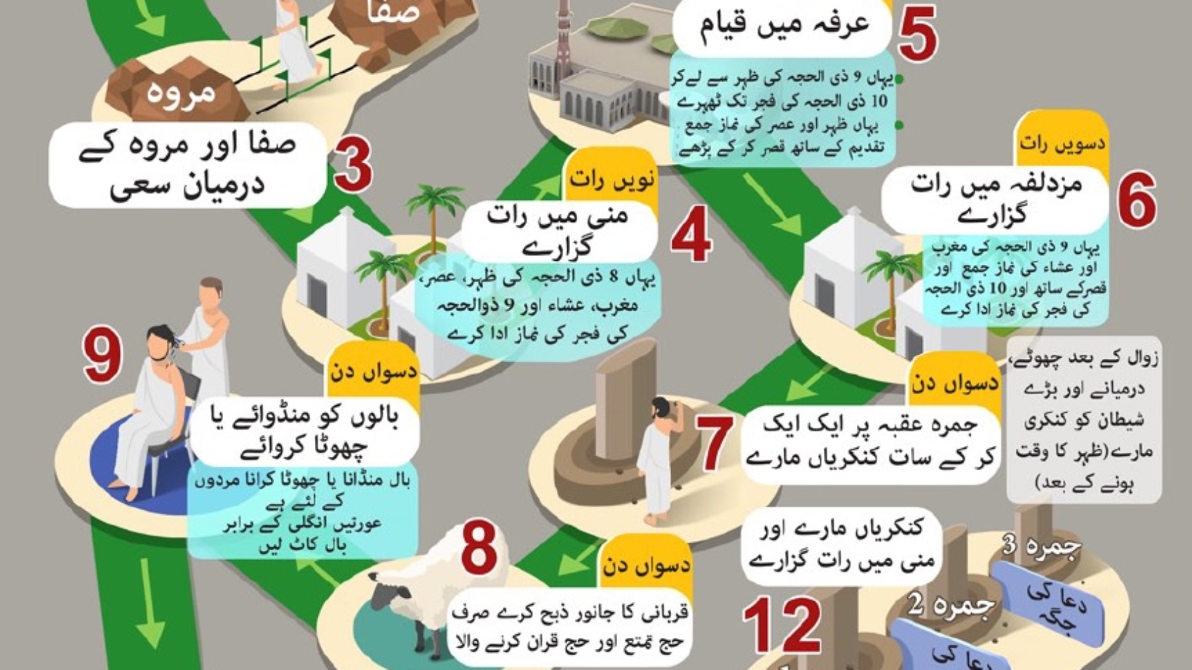 حج کے