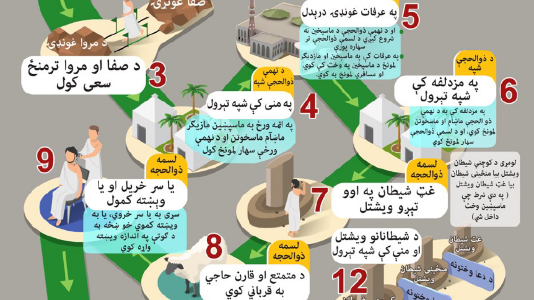 د حج مناسك