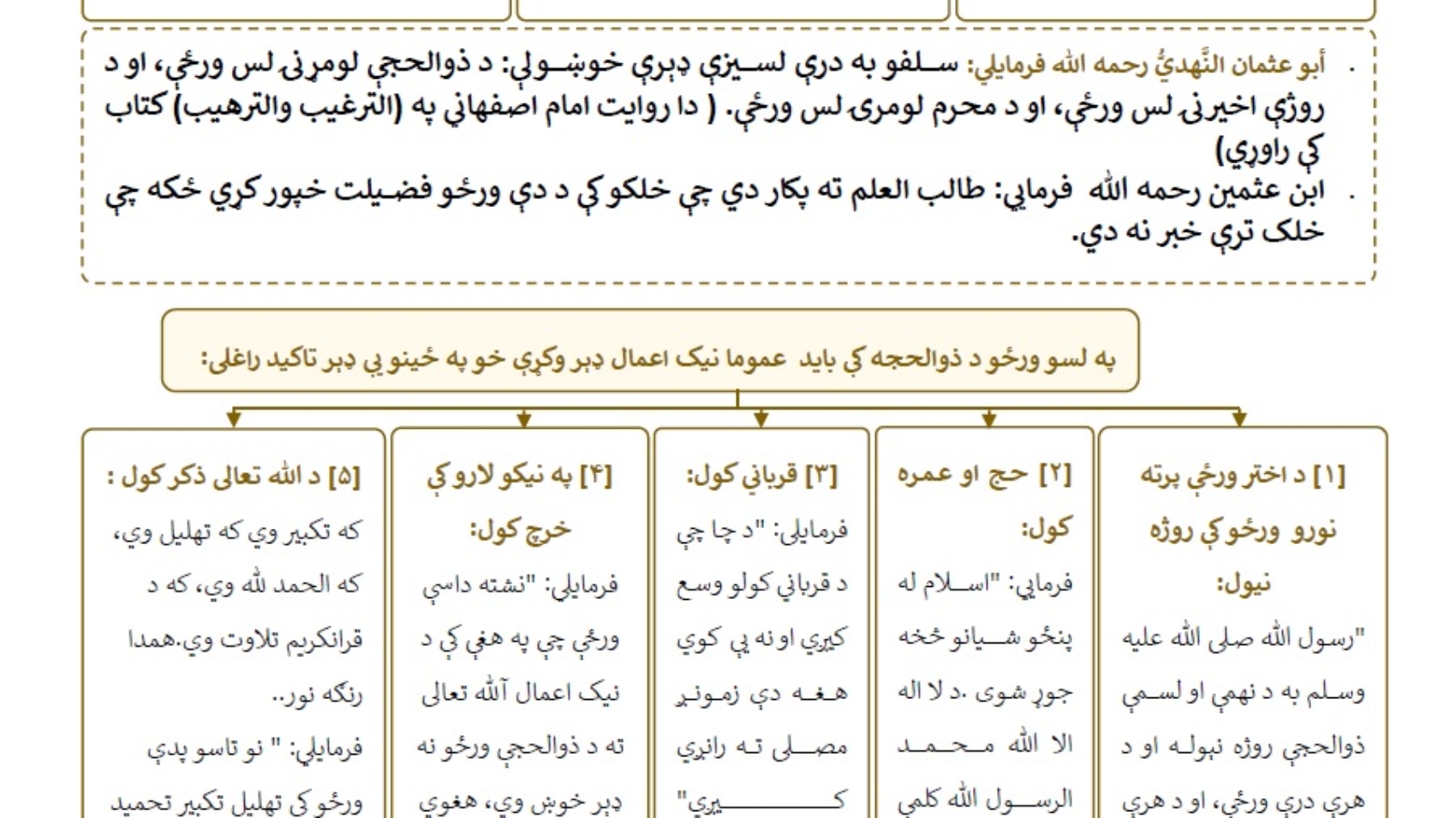 د لسو ذو الحجې احکام