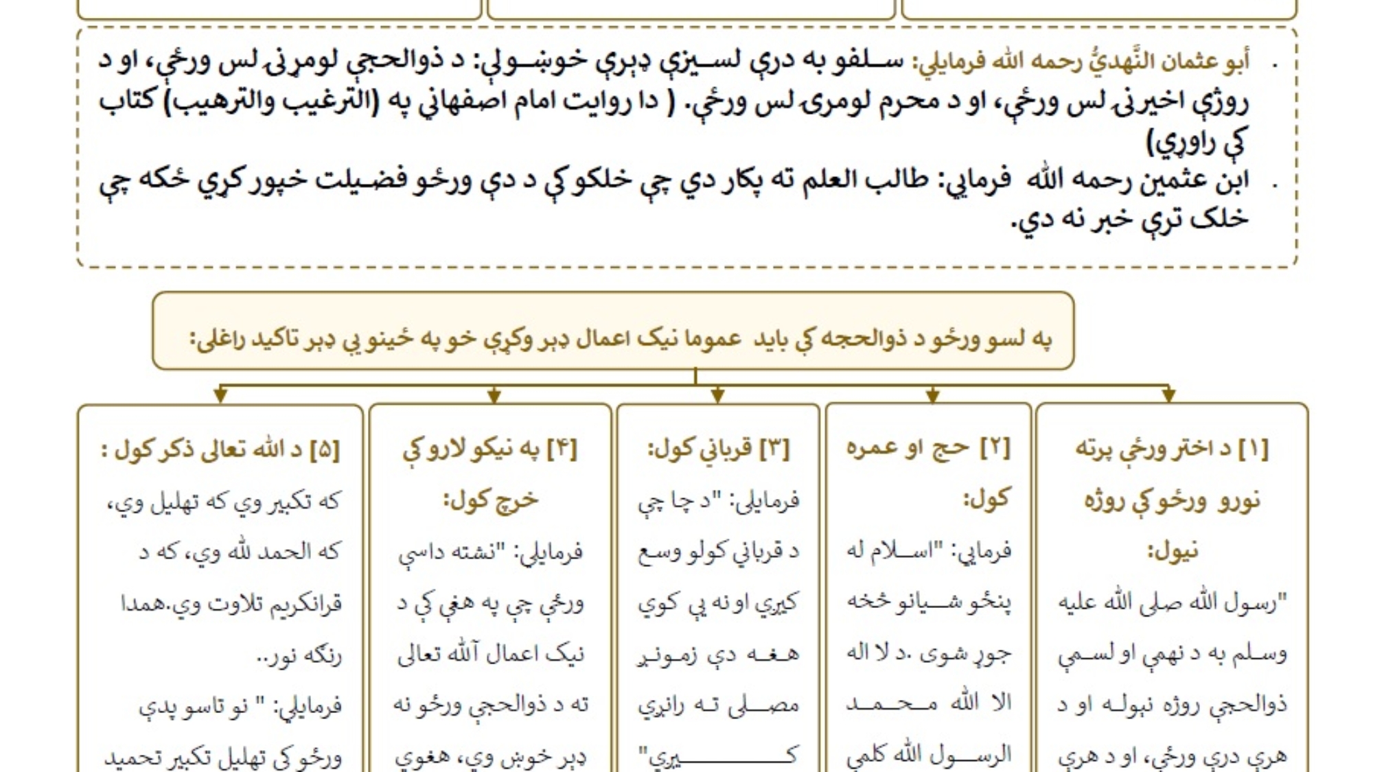 د لسو ذو الحجې احکام