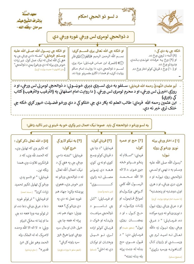 د لسو ذو الحجې احکام