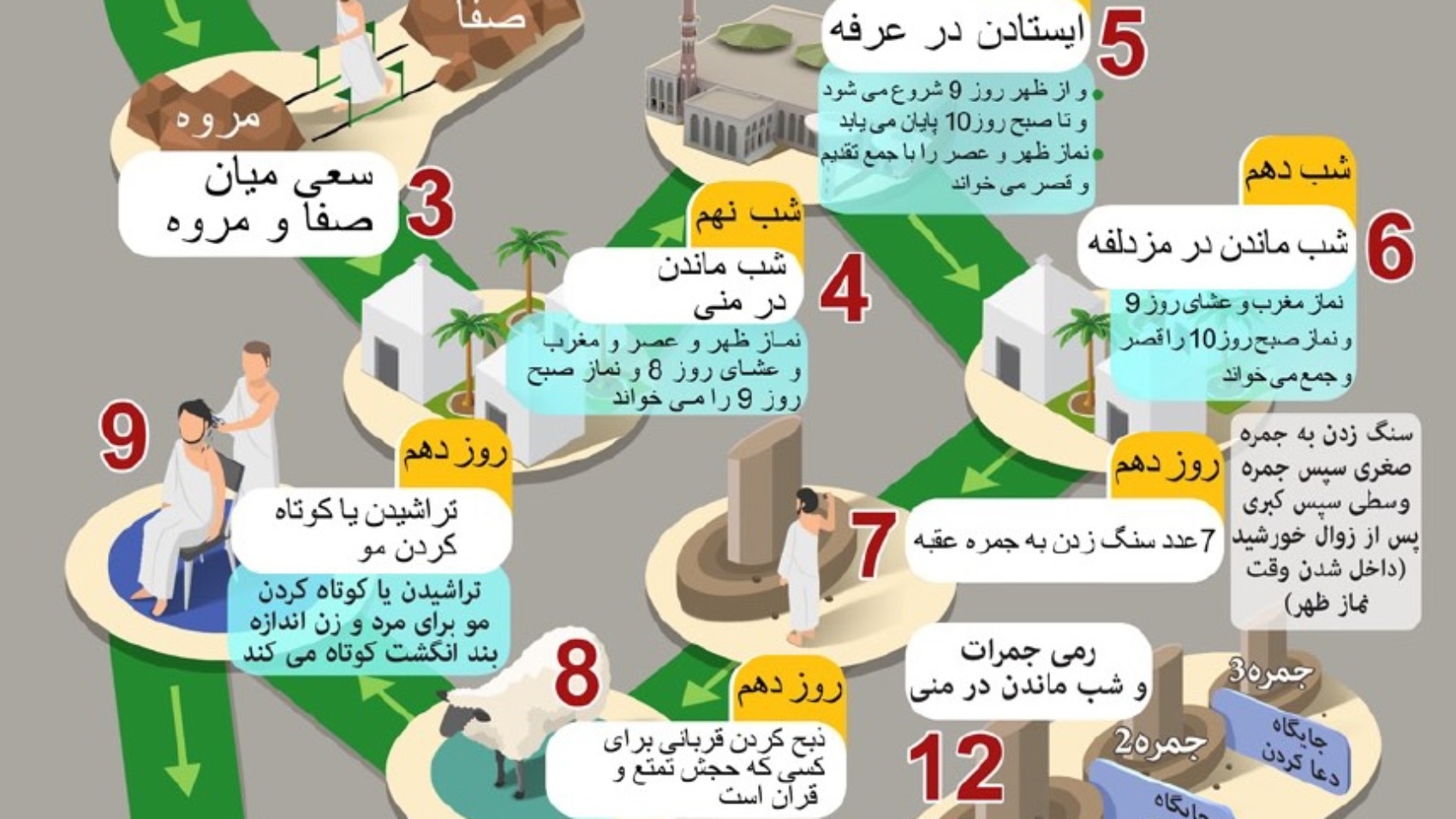مناسك الحج