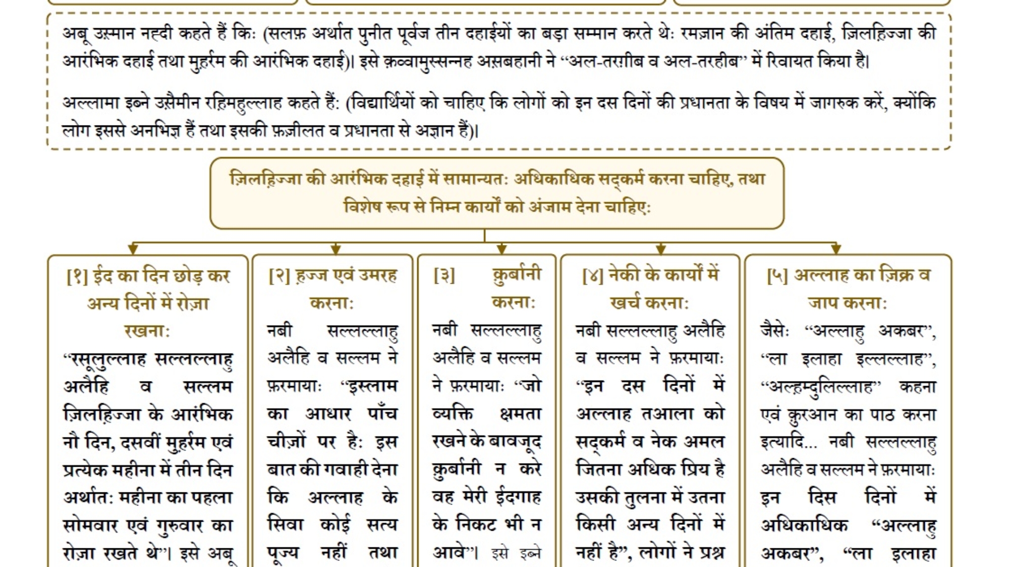 ज़िलज़िज्जा के आरंजिक दस जदनों के कुछ अ़िकाम