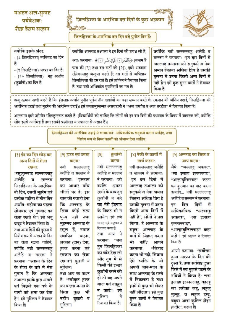 ज़िलज़िज्जा के आरंजिक दस जदनों के कुछ अ़िकाम