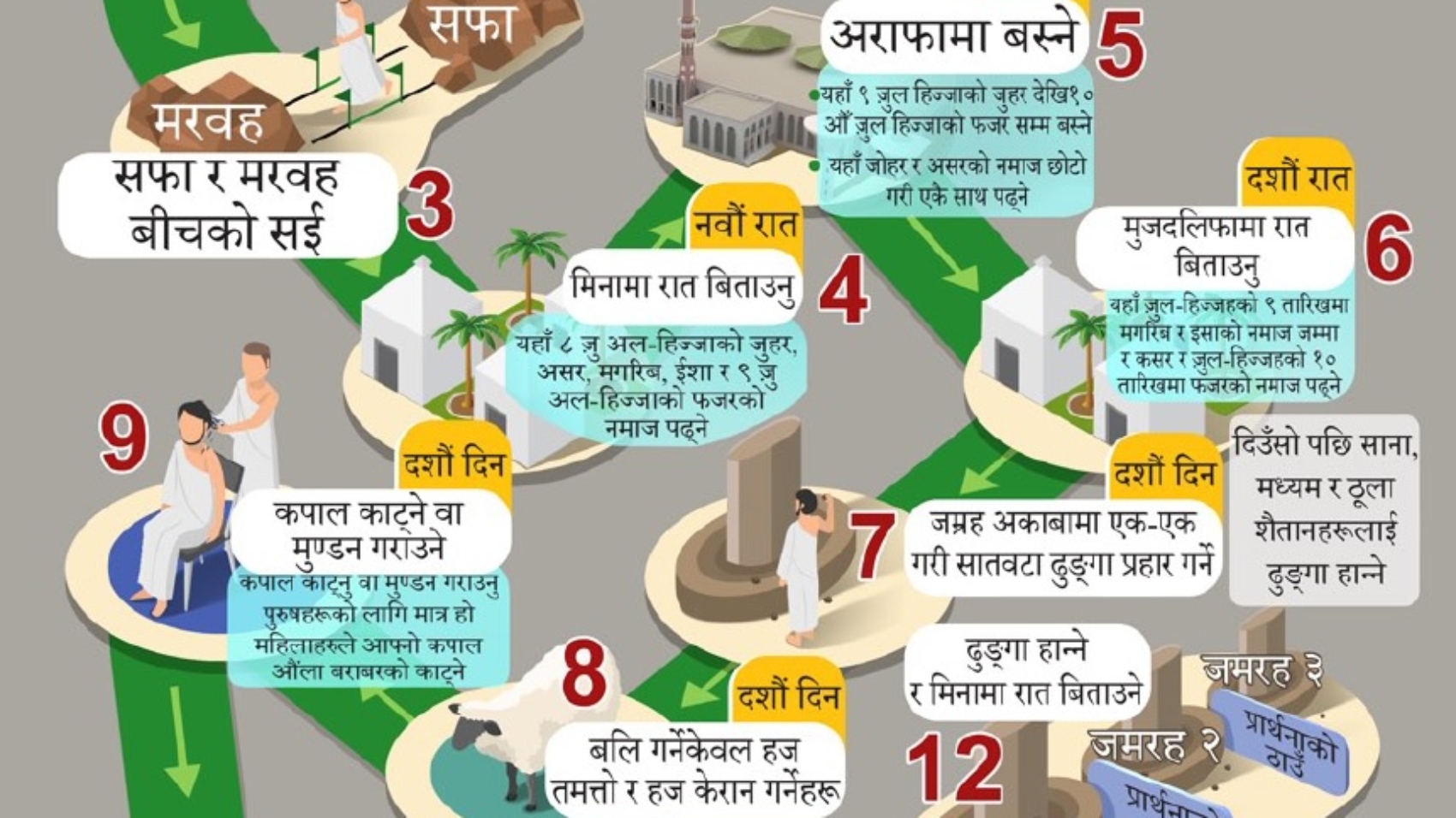हज को