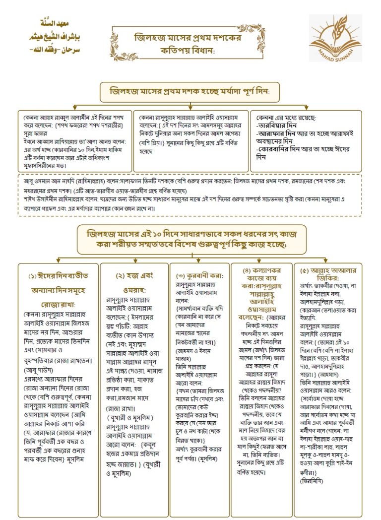 জিলহি মাসের প্রথম দশসের েতিপয় তিধান