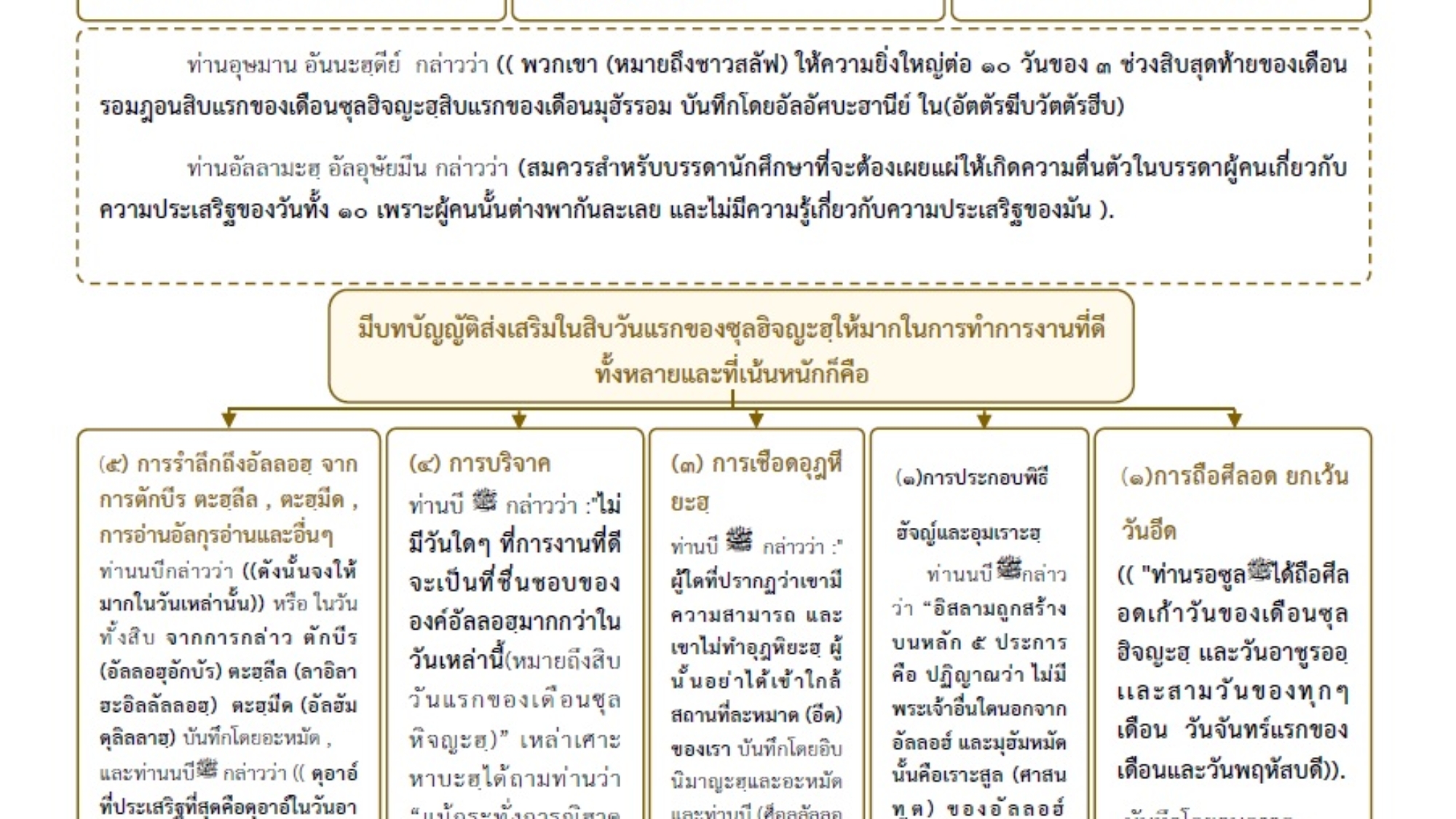 ฮุกุ่มต่างๆ ของสิบวันแรกของเดือนซุลหิจญะฮฺ