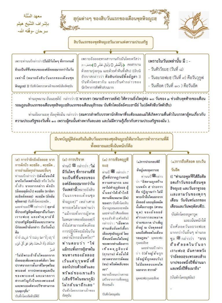 ฮุกุ่มต่างๆ ของสิบวันแรกของเดือนซุลหิจญะฮฺ