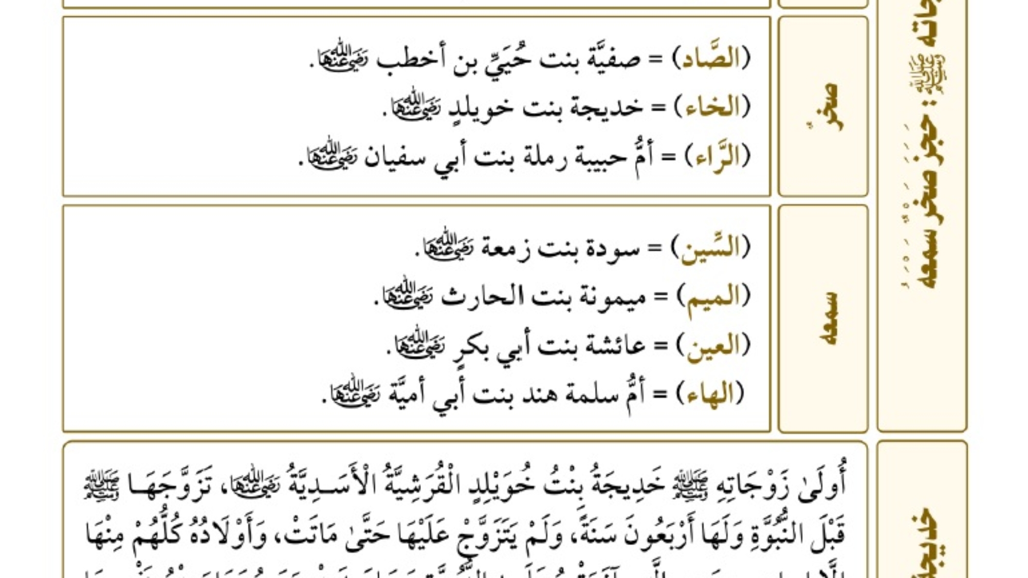 زوجات النبي من كتاب المختصر المفيد لسيرة النبي صلى الله عليه وسلم ش هيثم سرحان