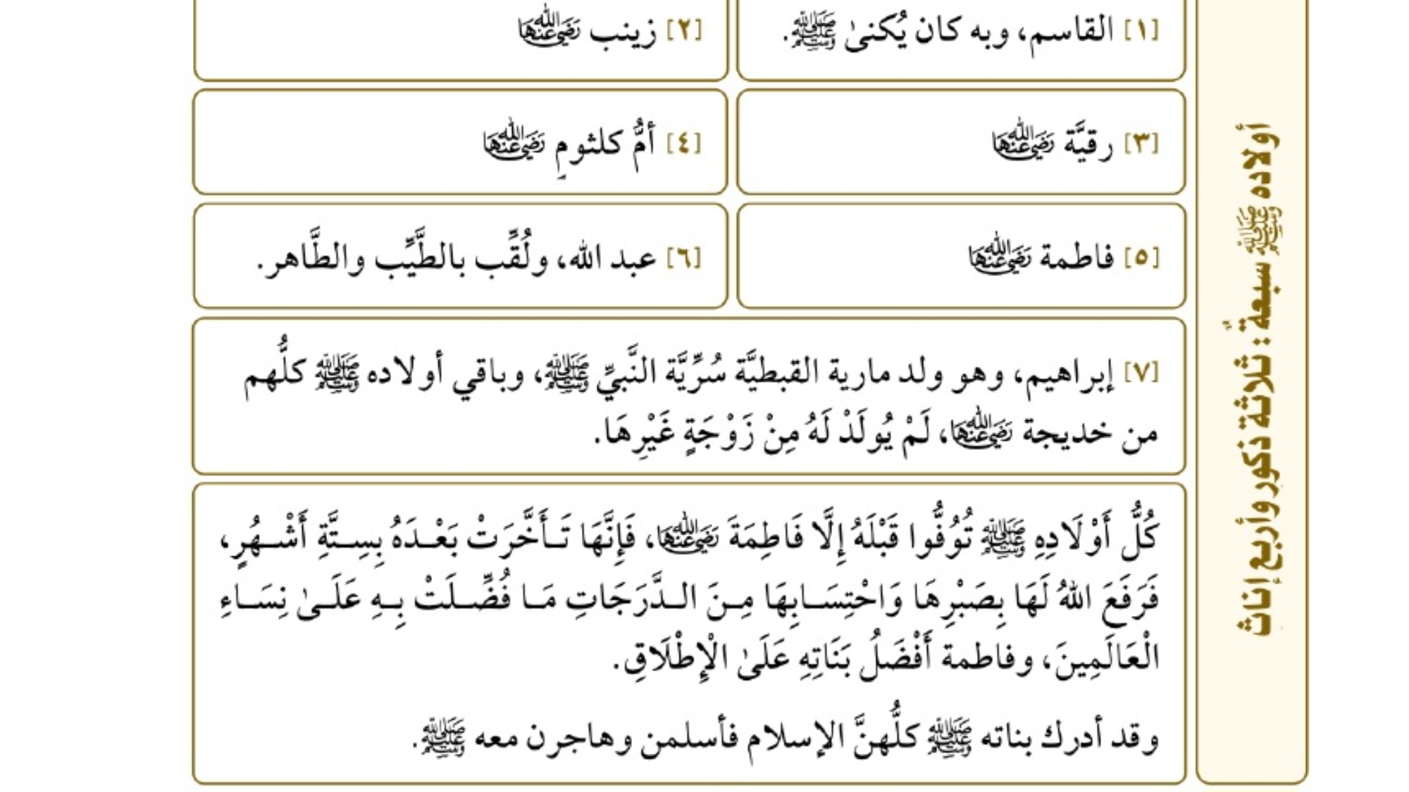 قرابة النبي وزوجاته من كتاب المختصر المفيد لسيرة النبي صلى الله عليه وسلم ش هيثم سرحان