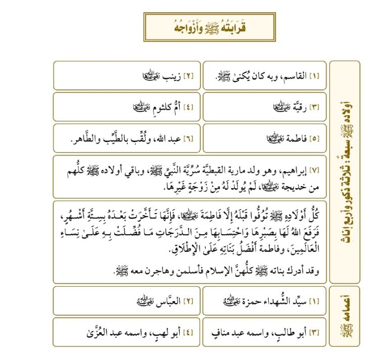 قرابة النبي وزوجاته من كتاب المختصر المفيد لسيرة النبي صلى الله عليه وسلم ش هيثم سرحان