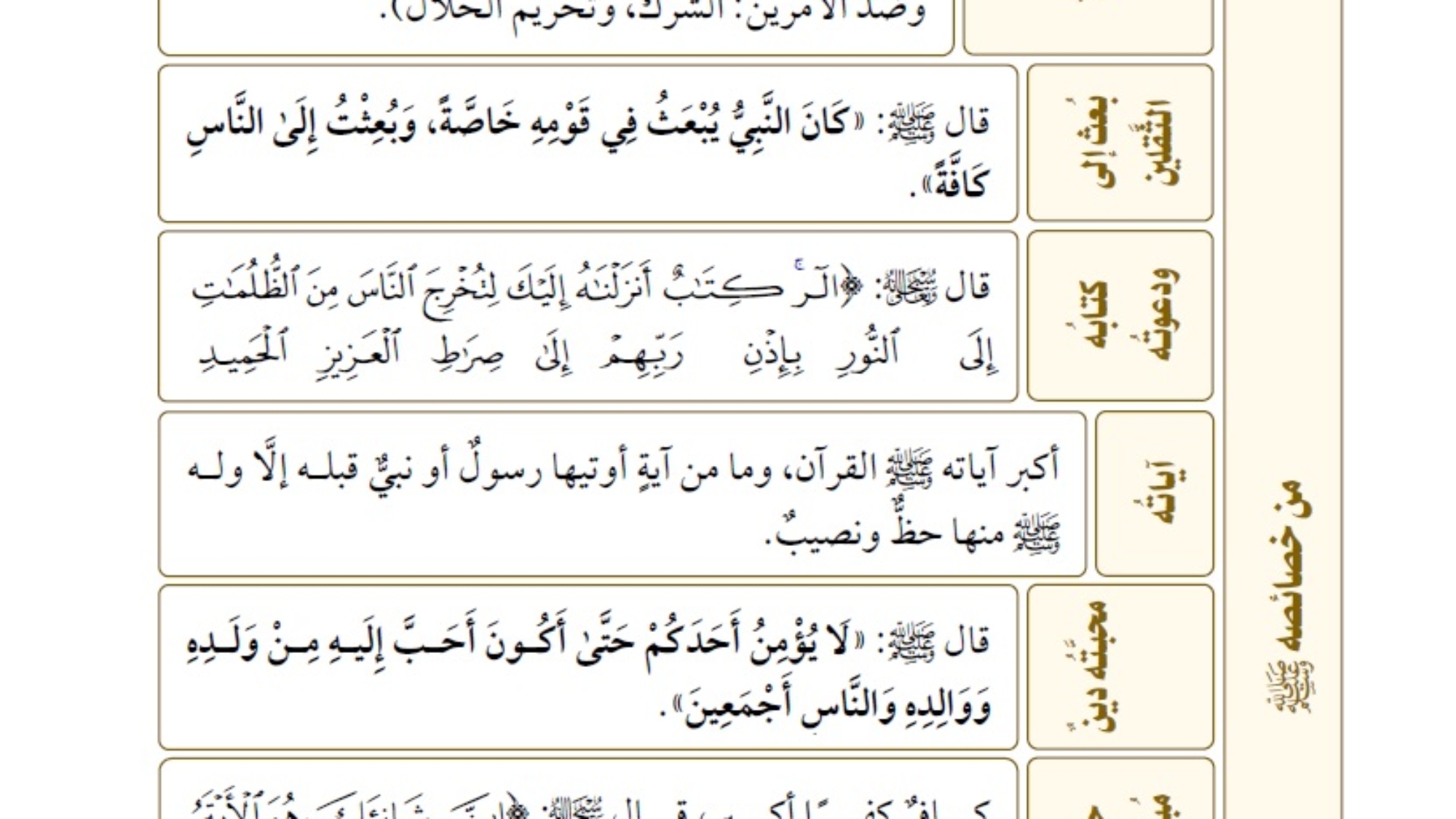 من خصائص النبي المختصر المفيد لسيرة النبي صلى الله عليه وسلم شيخ هيثم سرحان