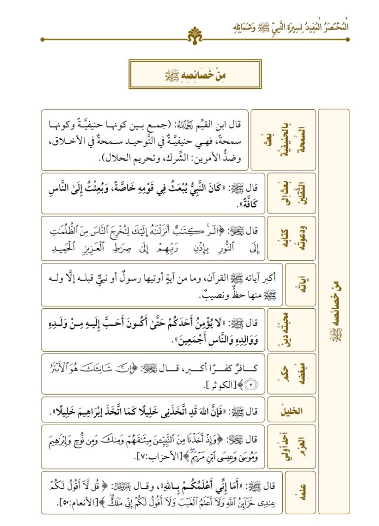 من خصائص النبي المختصر المفيد لسيرة النبي صلى الله عليه وسلم شيخ هيثم سرحان