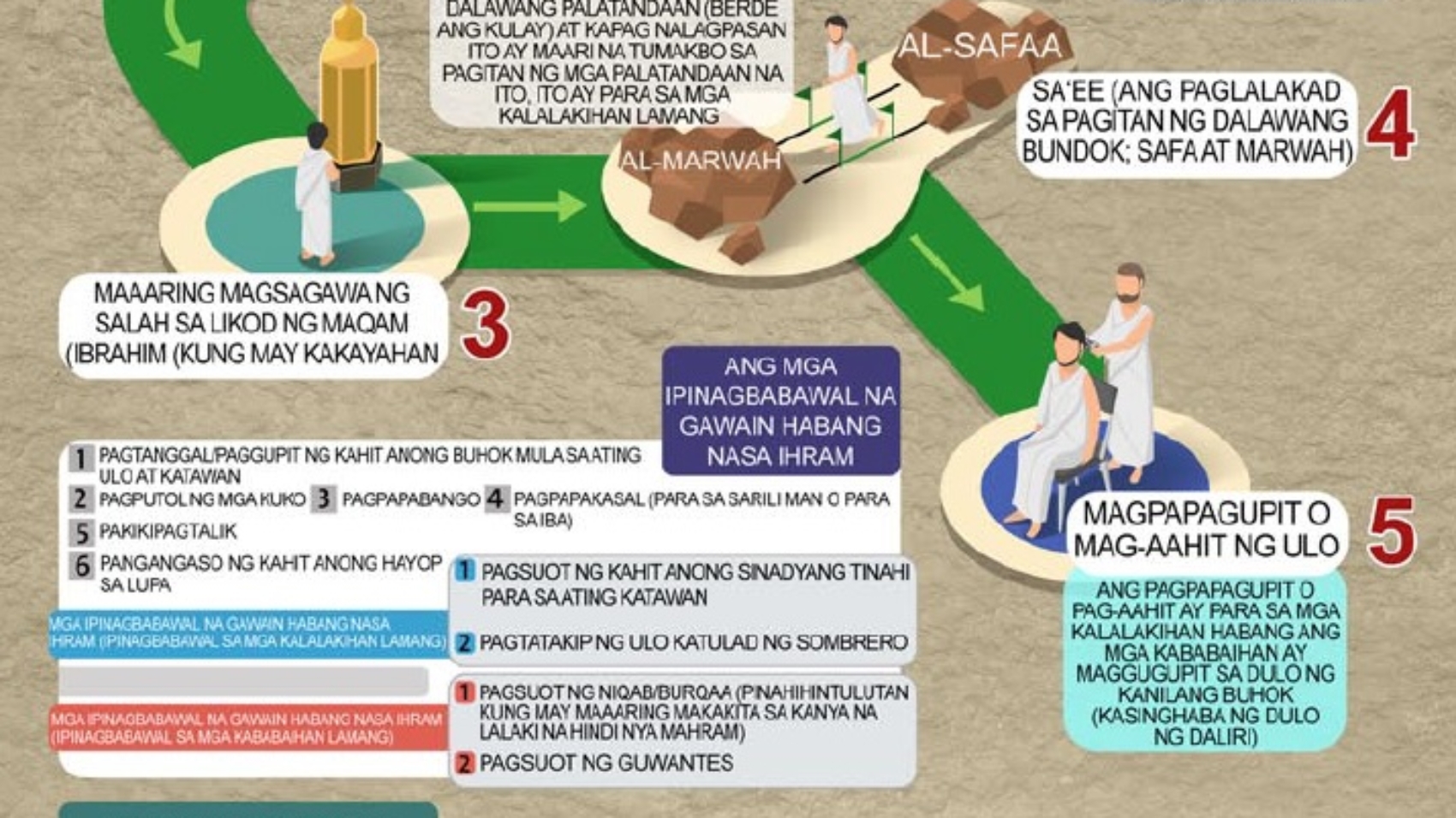 ANG MGA PALATUNTUNAN SA UMRAH