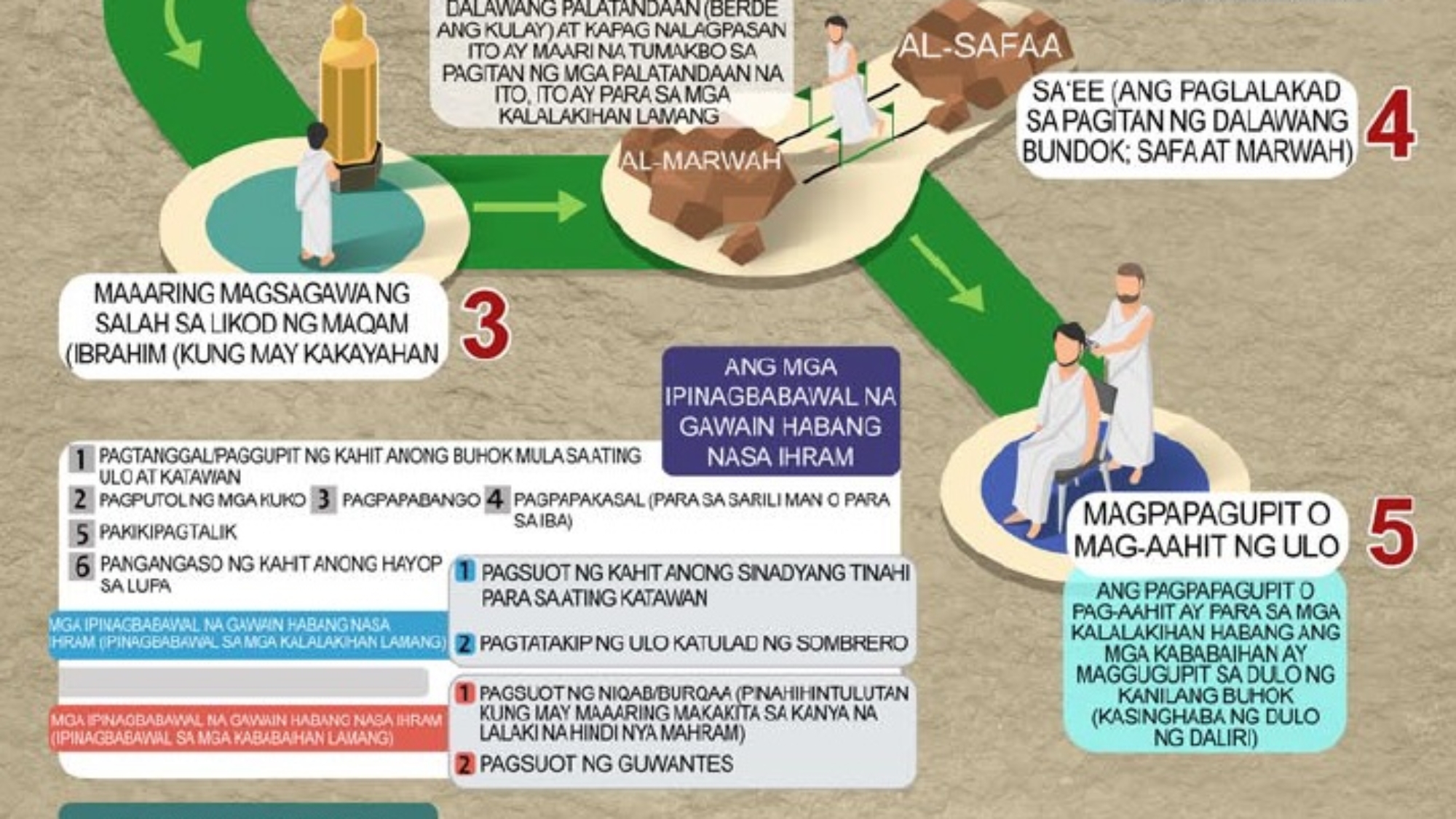 ANG MGA PALATUNTUNAN SA UMRAH