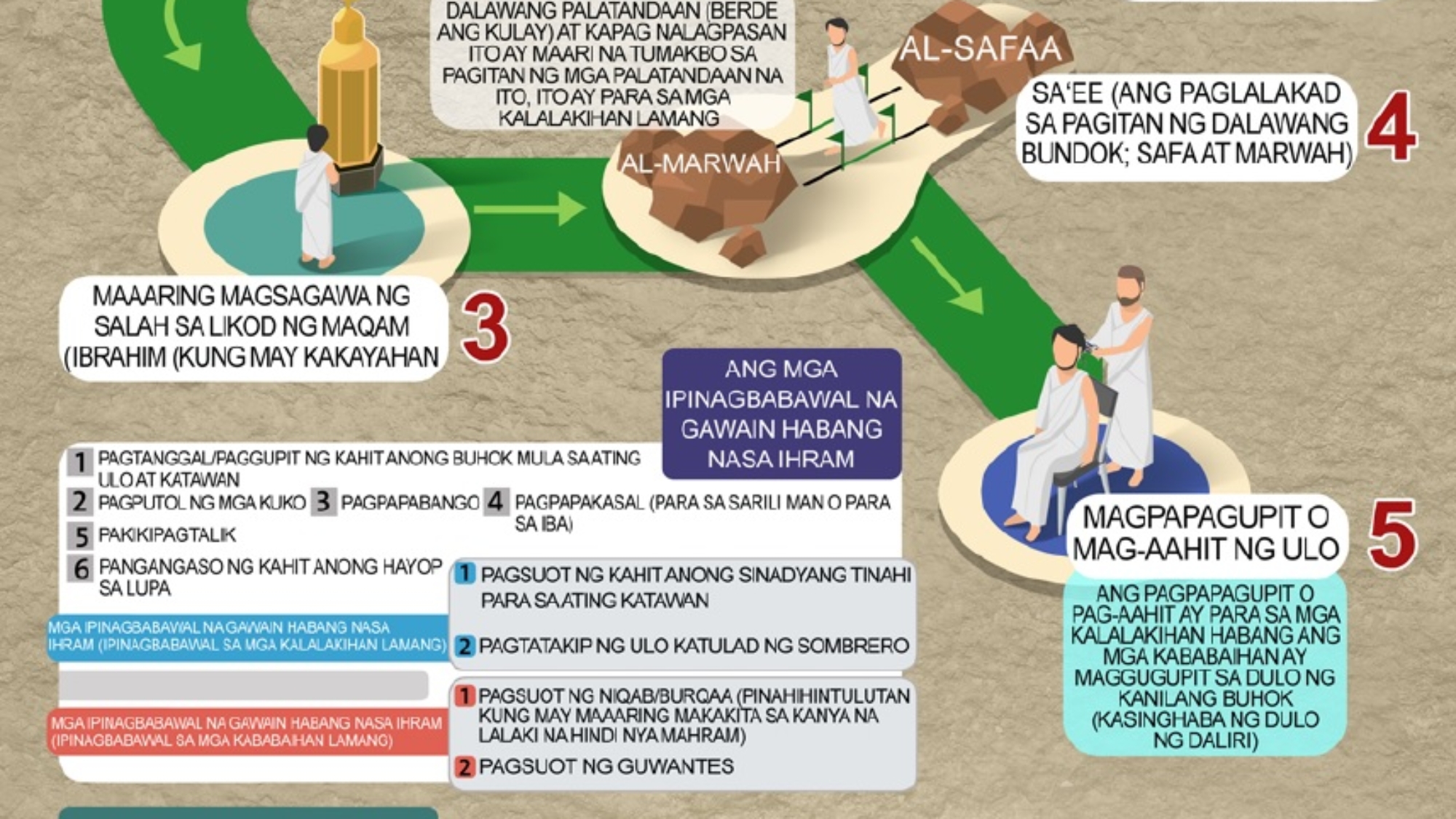 ANG MGA PALATUNTUNAN SA UMRAH ANG MGA PALATUNTUNAN SA HAJJ