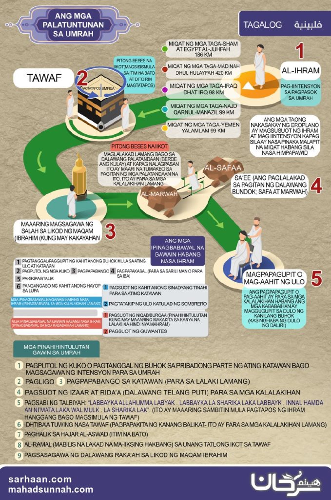 ANG MGA PALATUNTUNAN SA UMRAH ANG MGA PALATUNTUNAN SA HAJJ