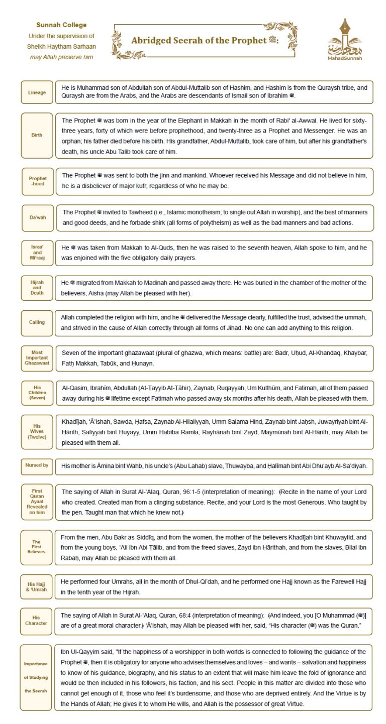 Abridged Seerah of the Prophet ﷺ