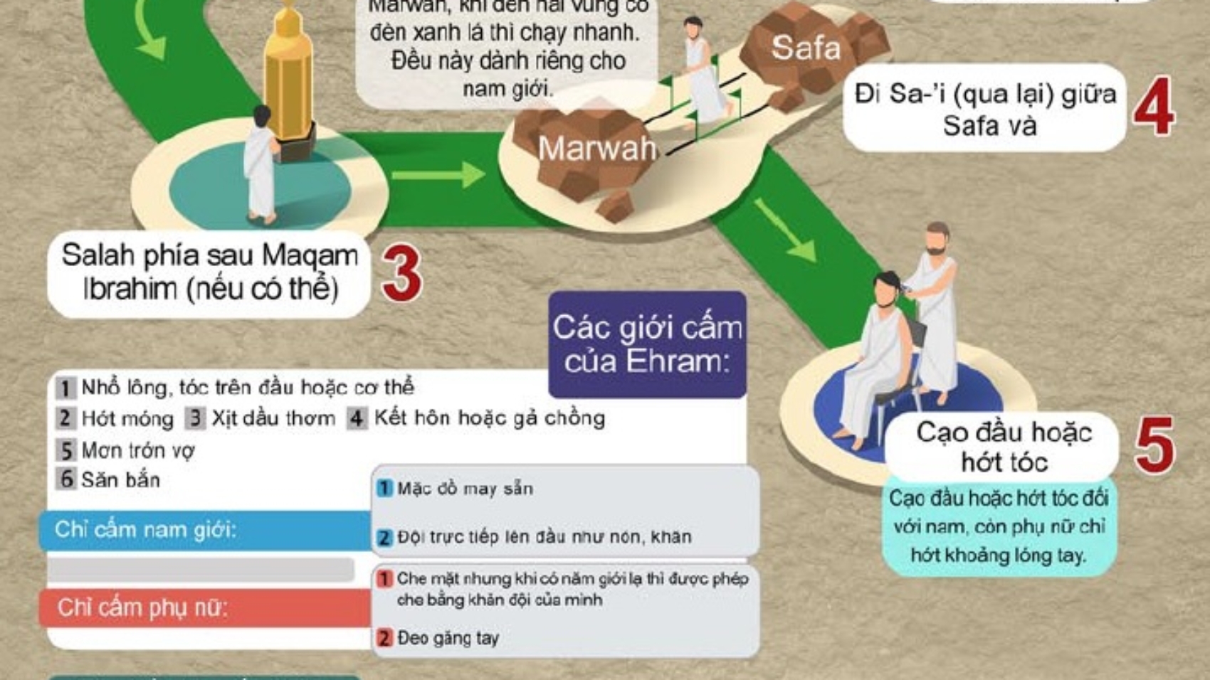 Cẩm Nang 'Umrah