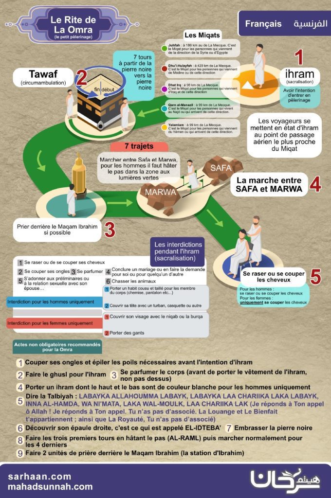 Les rites de la Omra et les rites du Hajj