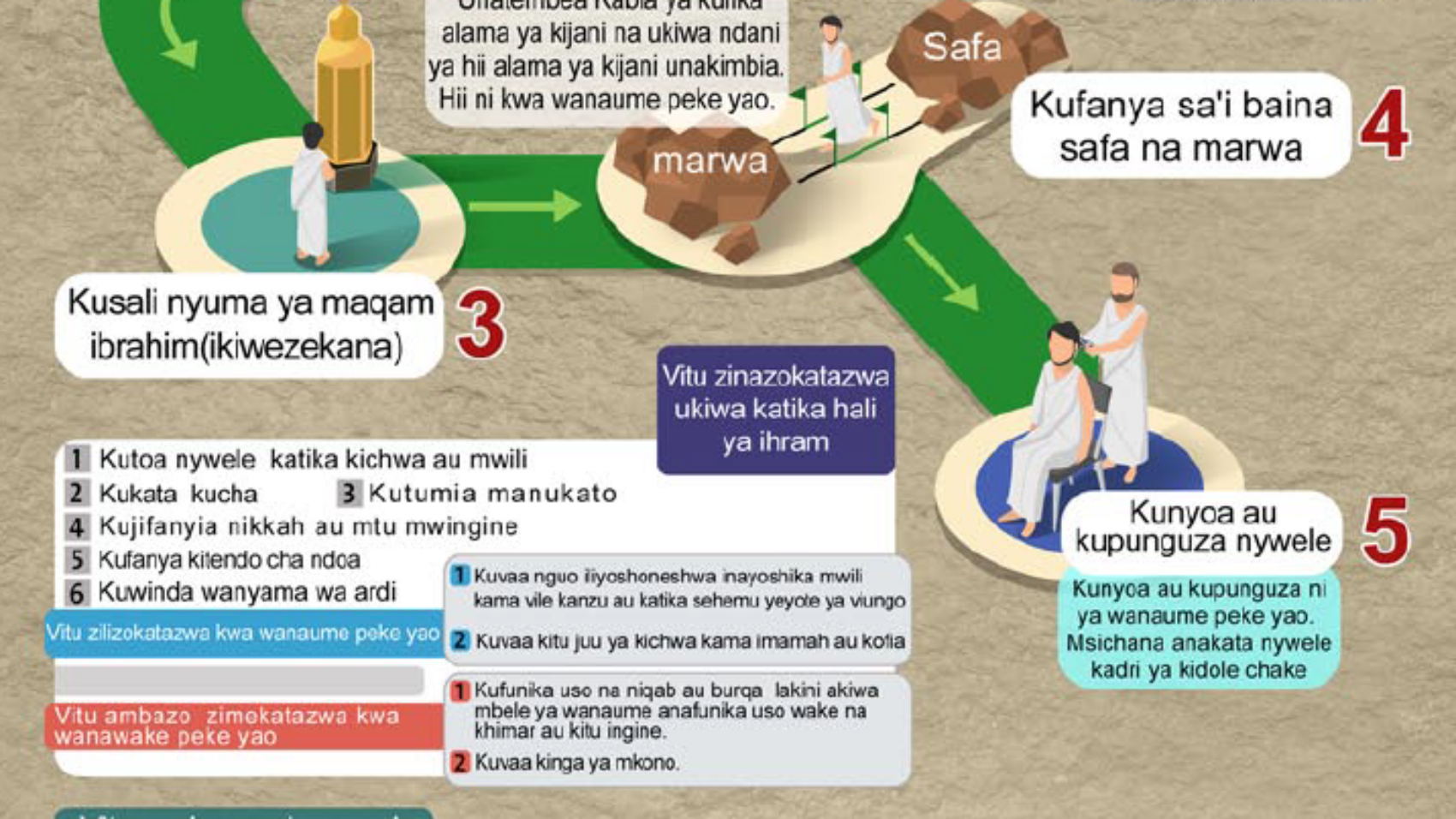 Manasik ya Umrah