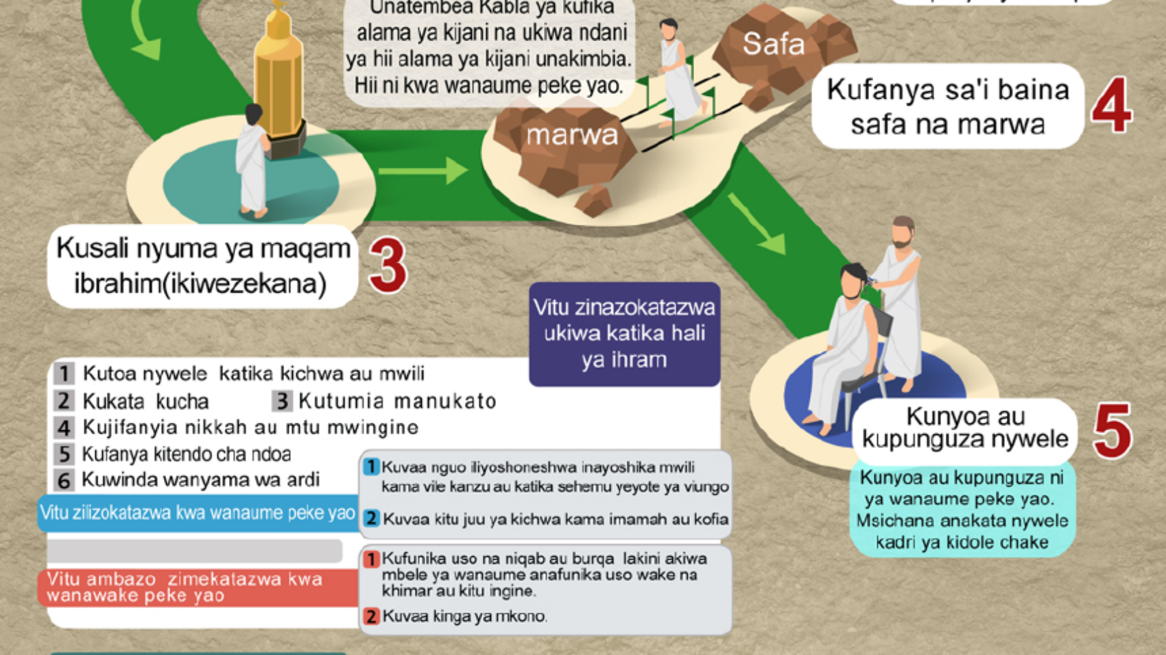 Manasik ya Umrah MANASIK VITENDO) VYA HAJJ