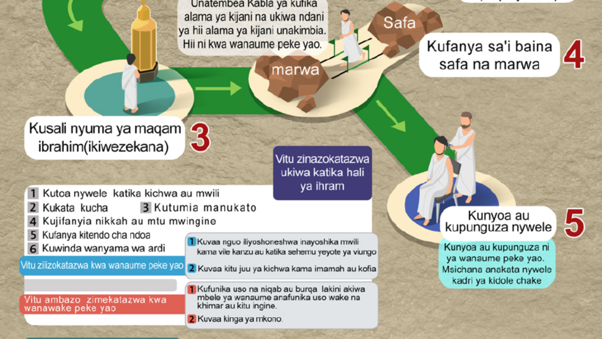 Manasik ya Umrah MANASIK VITENDO) VYA HAJJ