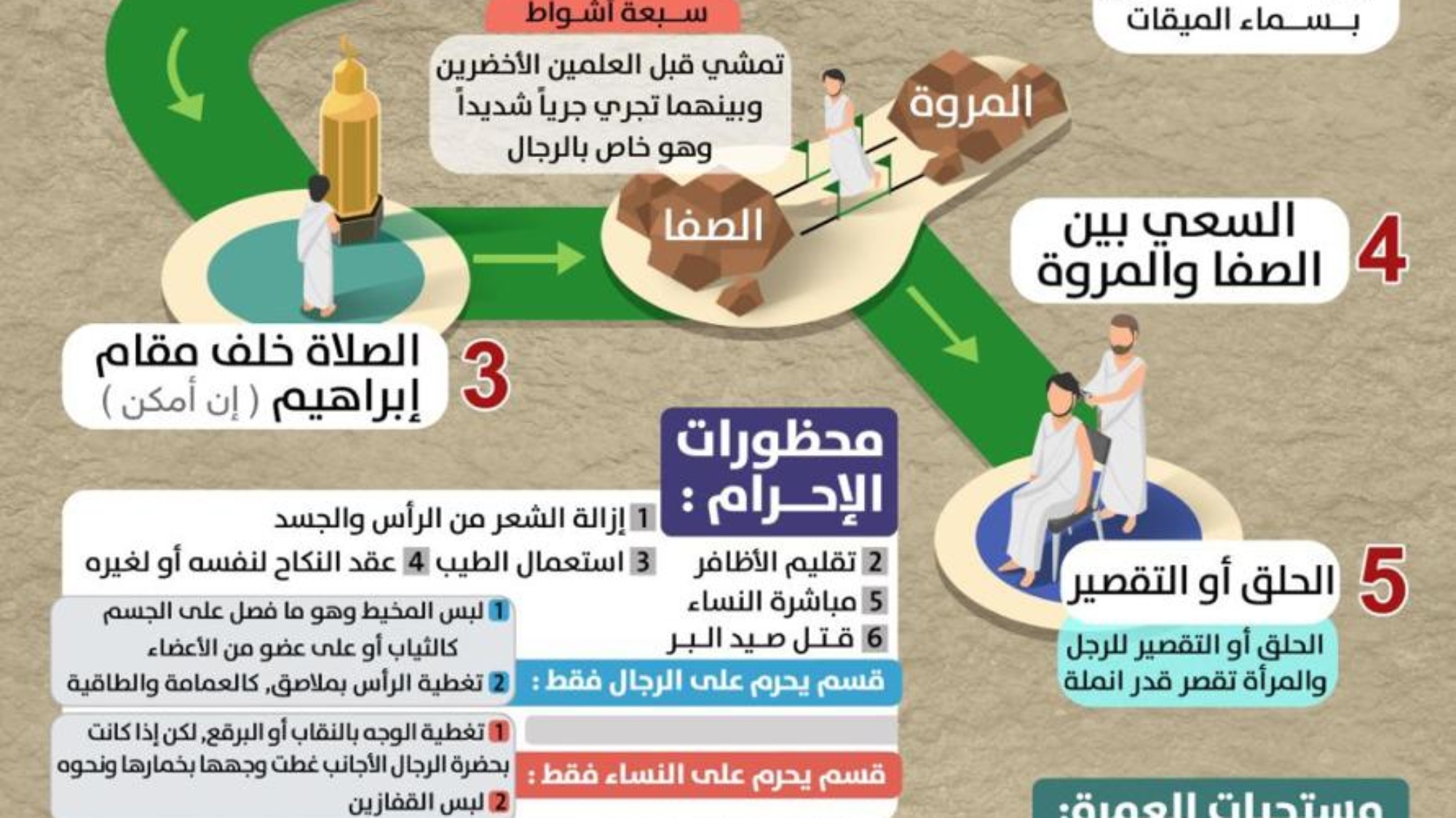 مناسك العمرة