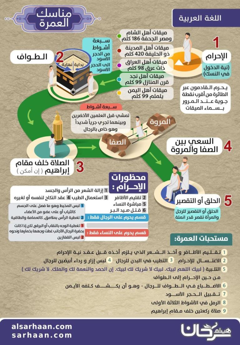 مناسك العمرة