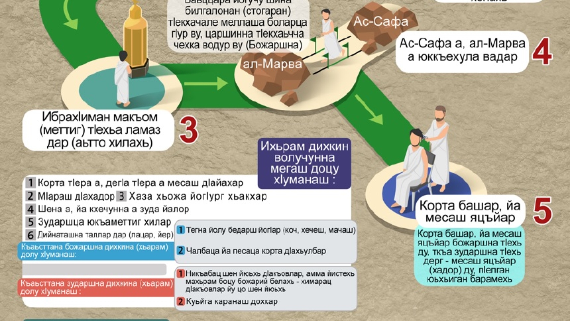 Гумратан белхаш Хьаджан белхаш