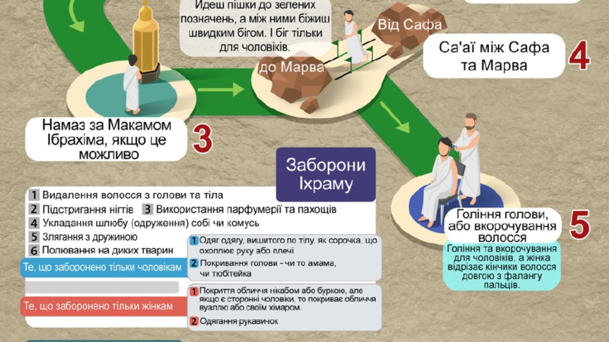 Обряди Умри та хаджу