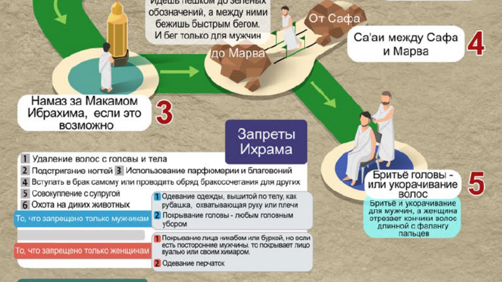 Обряды Умры