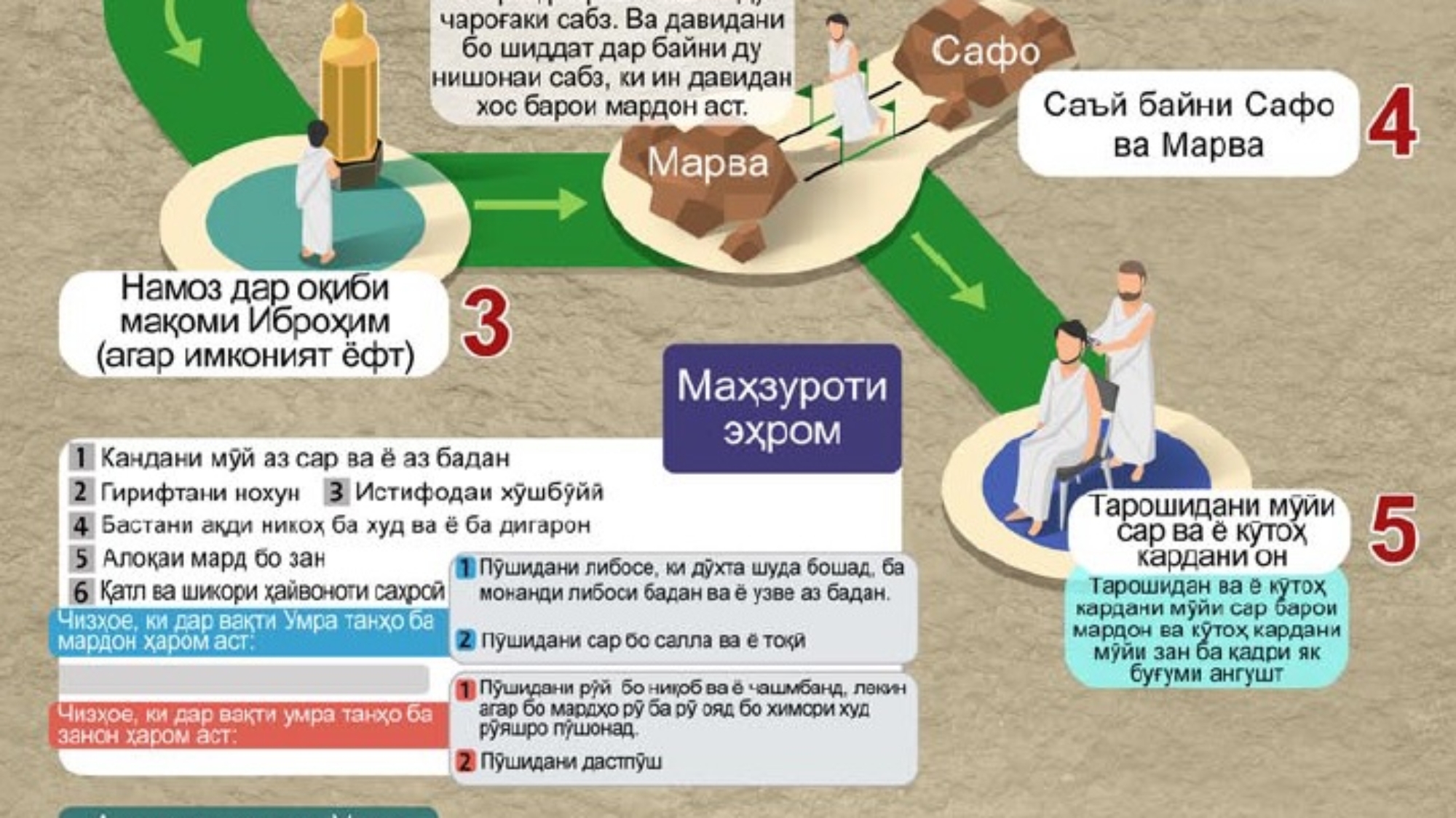 маносики умра