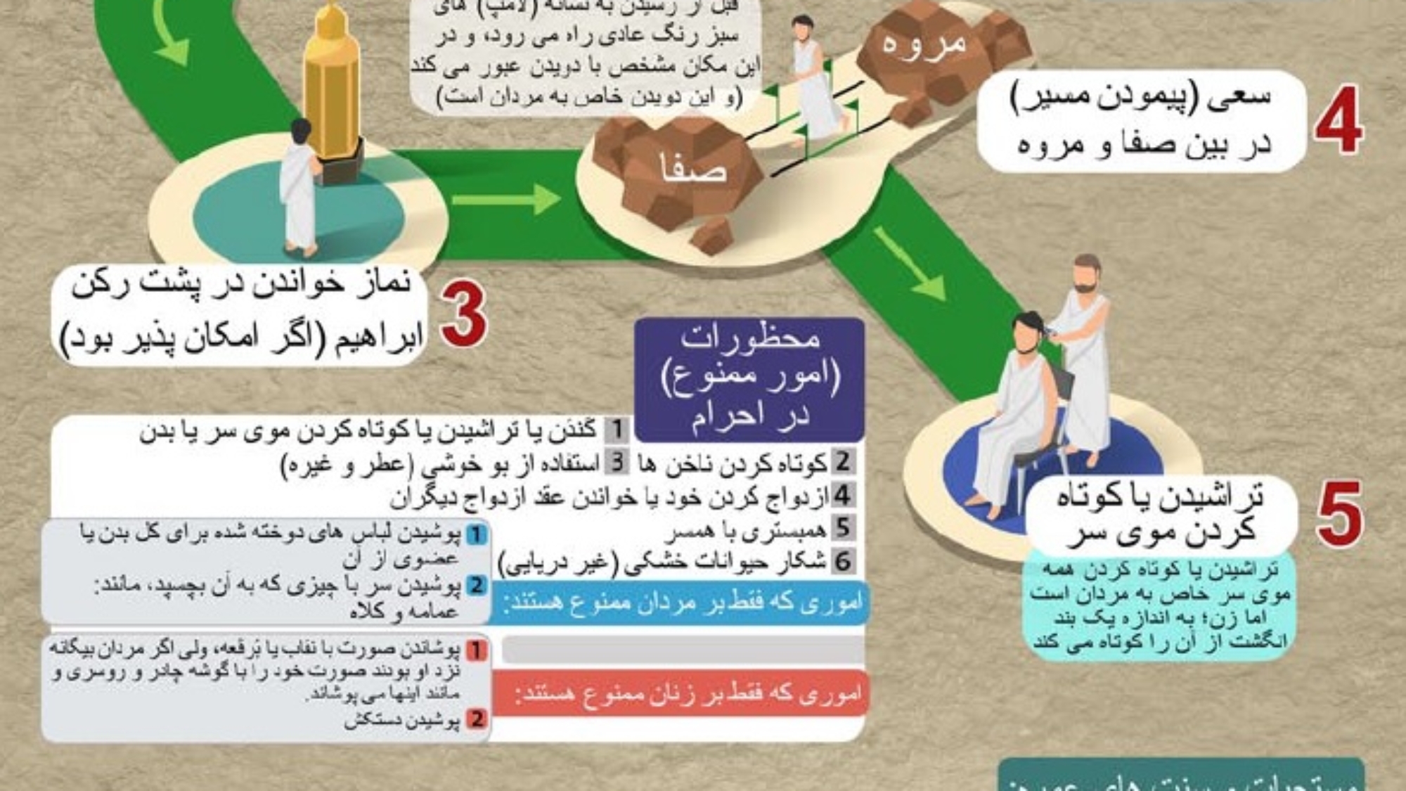 اعمال و مناسک عمره